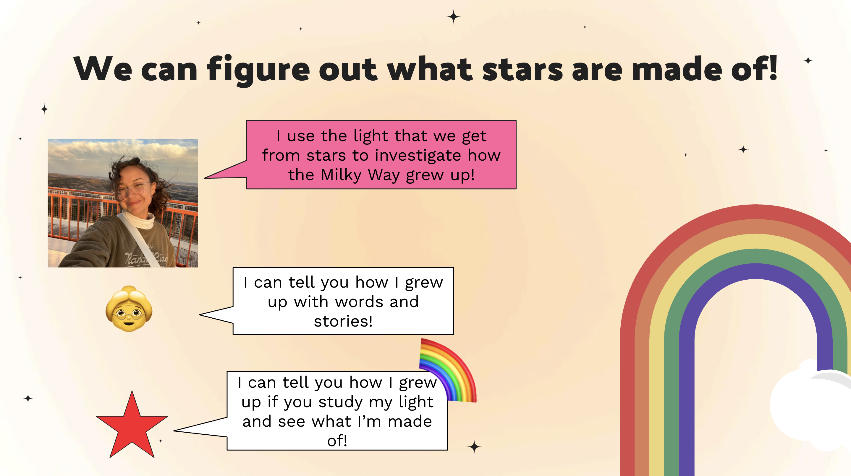 A slide explaining that humans can figure out how older generations grew up with words and stories, but to figure out how stars grew up we need to use their light.