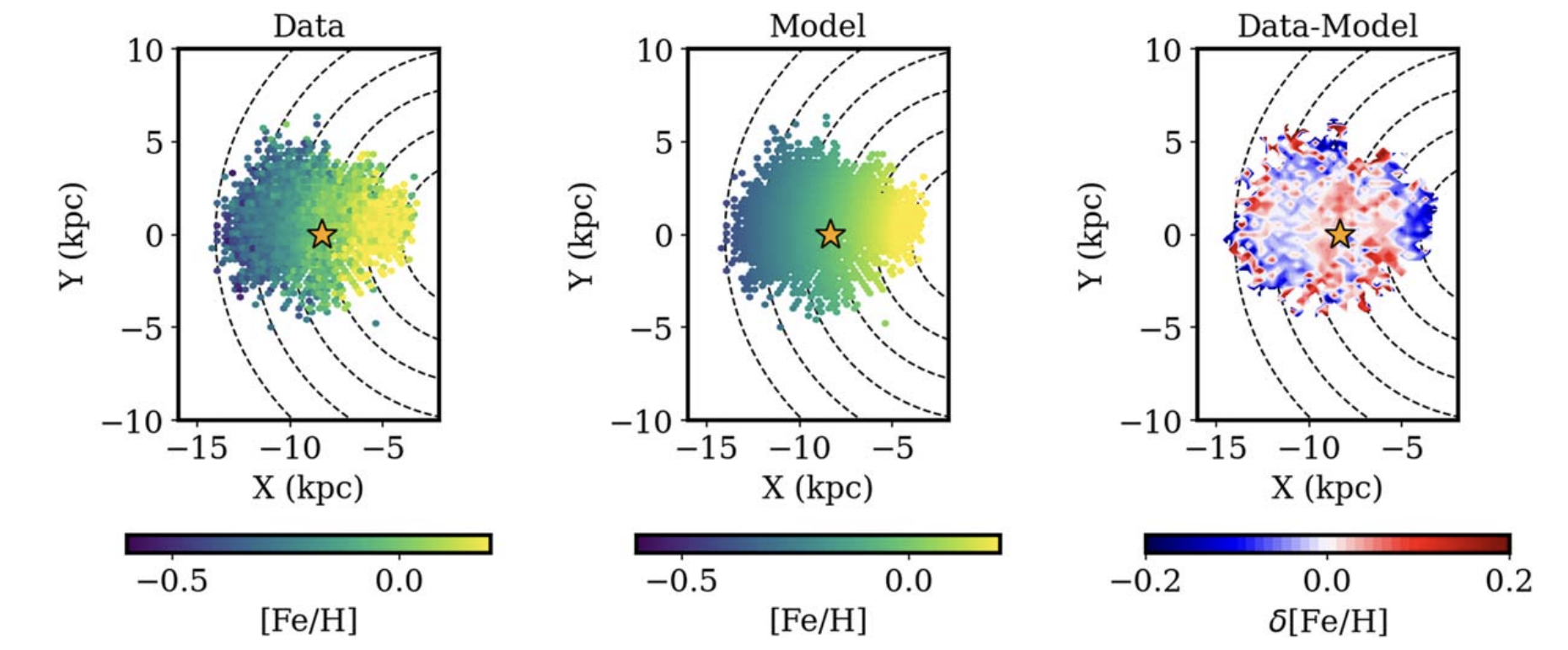 Azimuthal variations plot