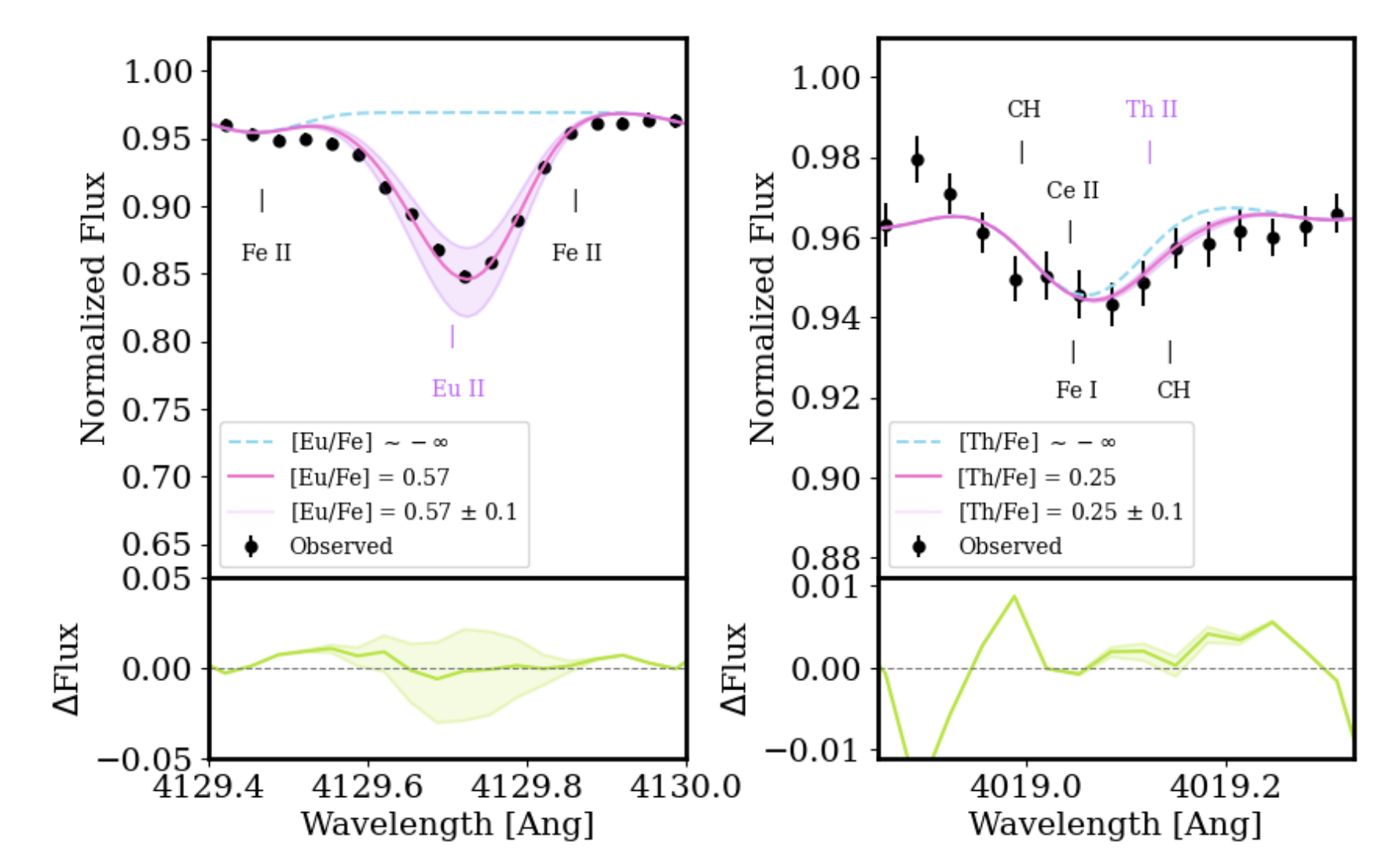 Gaia BH3 abundance plot